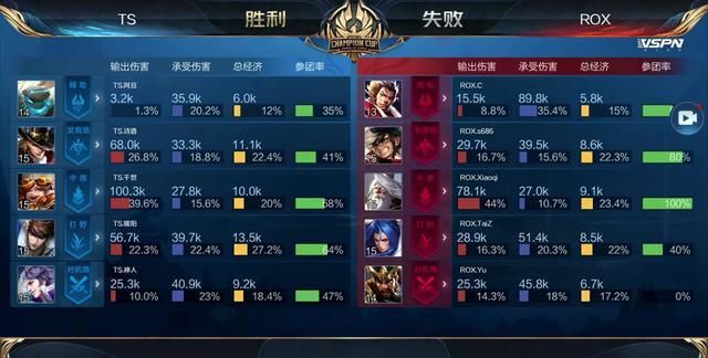 弹性切换 弹性切换